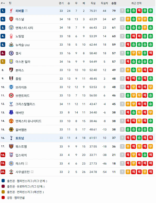 스포츠중계 빠른티비