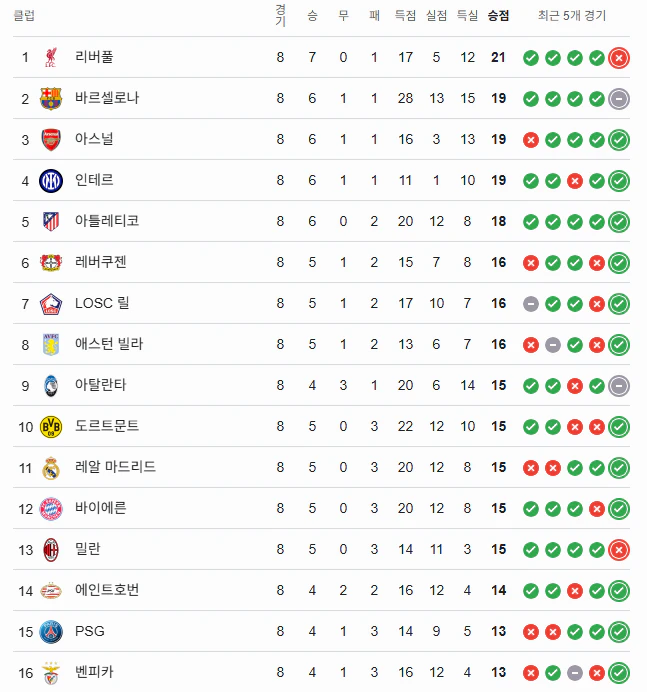 스포츠중계 빠른티비