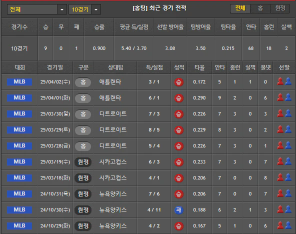 스포츠중계 빠른티비 LA다저스
