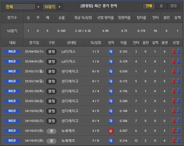 스포츠중계 빠른티비 애틀랜타