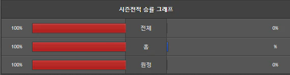 스포츠중계 빠른티비 LA다저스 애틀랜타