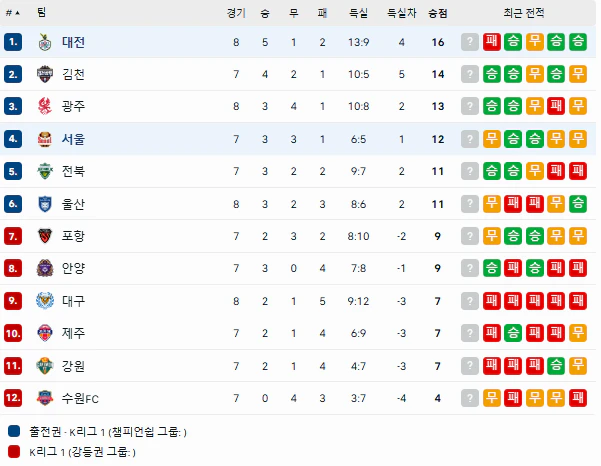 스포츠중계 빠른티비