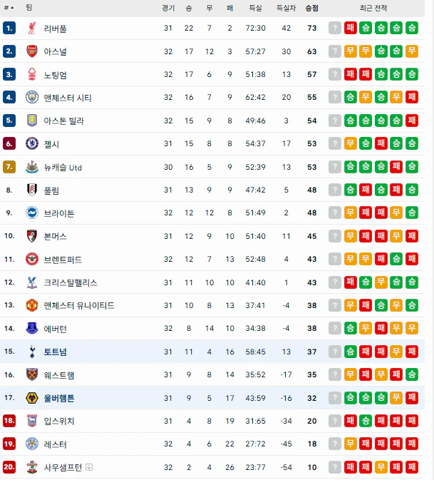 스포츠중계 빠른티비