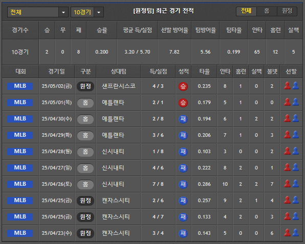 스포츠중계 빠른티비 콜로라도