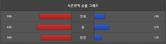 스포츠중계 빠른티비 샌프란시스코 콜로라도