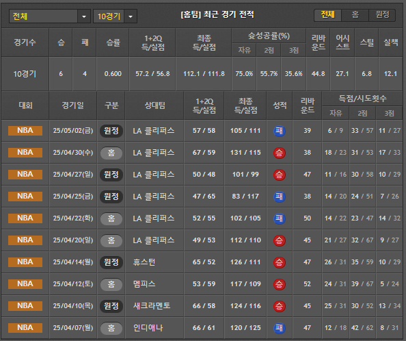 스포츠중계 빠른티비 덴버