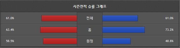 스포츠중계 빠른티비 덴버 LA클리퍼스