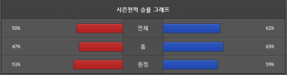 스포츠중계 빠른티비 크리스탈팰리스 노팅엄