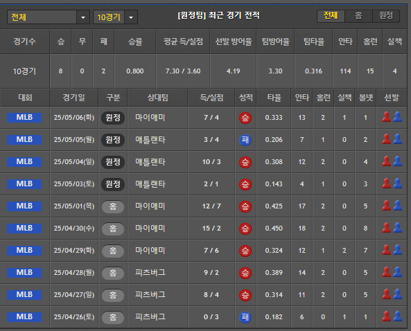스포츠중계 빠른티비 LA다저스