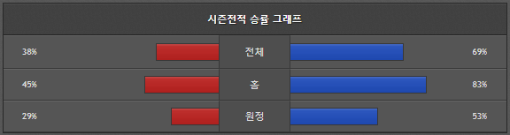스포츠중계 빠른티비 마이애미 LA다저스