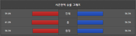 스포츠중계 빠른티비 미네소타 골든스테이트