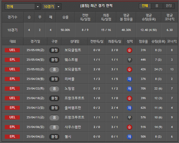 스포츠중계 빠른티비 토트넘