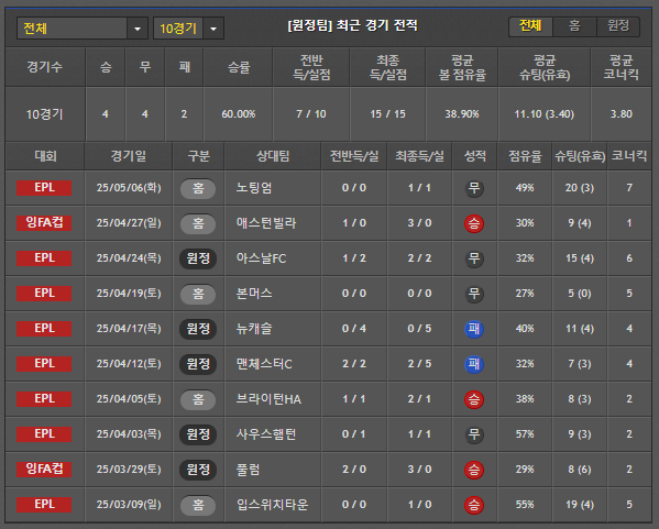 스포츠중계 빠른티비 크리스탈팰리스