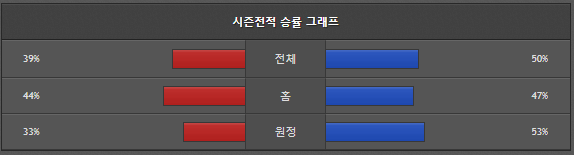 스포츠중계 빠른티비 토트넘 크리스탈팰리스