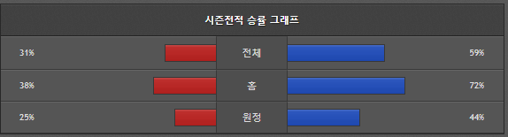 스포츠중계 빠른티비 베네치아 피오렌티나