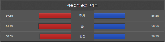스포츠중계 빠른티비 미네소타 골든스테이트
