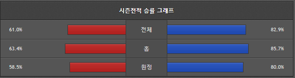 스포츠중계 빠른티비 덴버 오클라호마