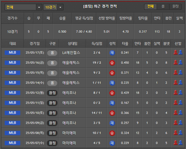 스포츠중계 빠른티비 LA다저스
