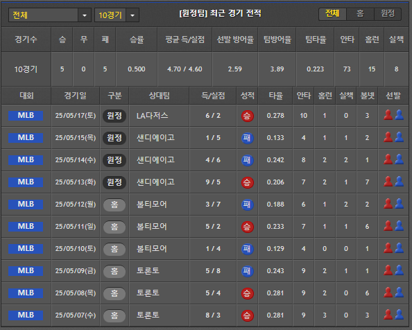 스포츠중계 빠른티비 LA에인절스