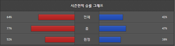 스포츠중계 빠른티비 호주 일본