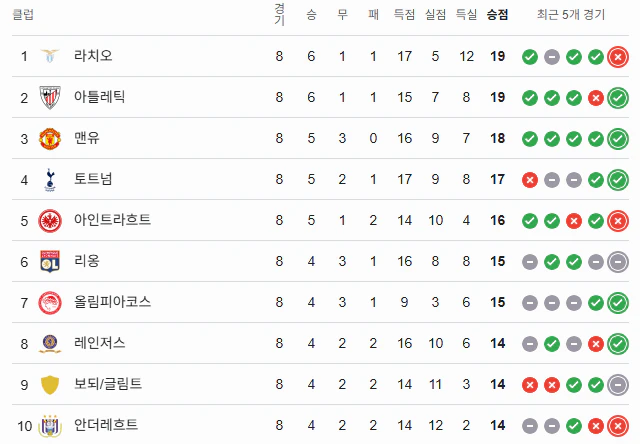 스포츠중계 빠른티비