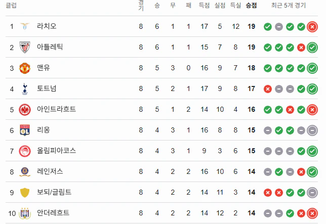 스포츠중계 빠른티비