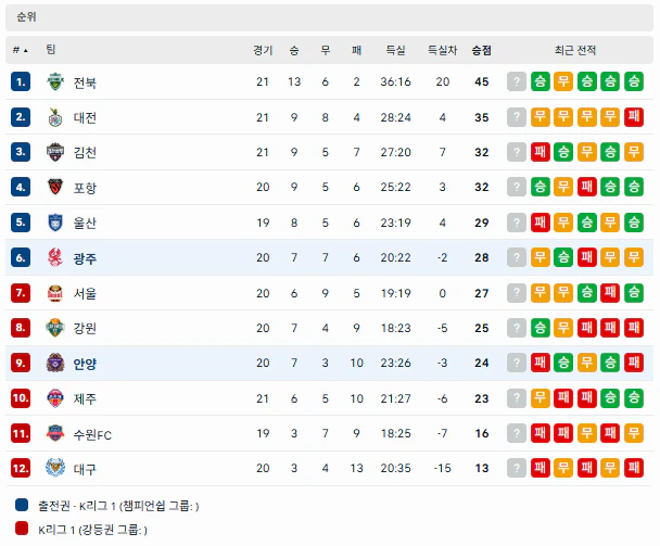 스포츠중계 빠른티비