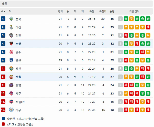 스포츠중계 빠른티비