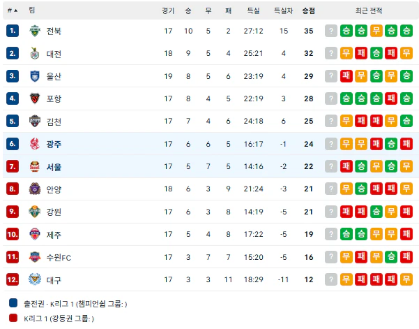 스포츠중계 빠른티비