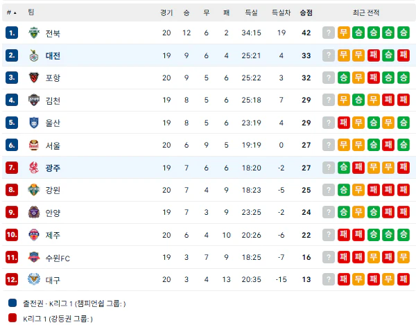 스포츠중계 빠른티비