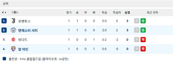 스포츠중계 빠른티비