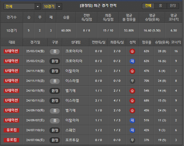 스포츠중계 빠른티비 프랑스