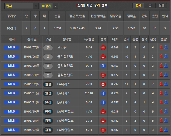 스포츠중계 빠른티비 뉴욕양키스
