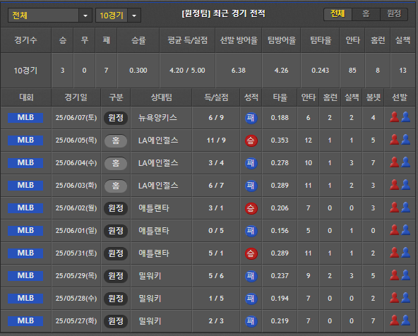 스포츠중계 빠른티비 보스턴
