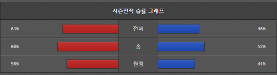 스포츠중계 빠른티비 뉴욕양키스 보스턴