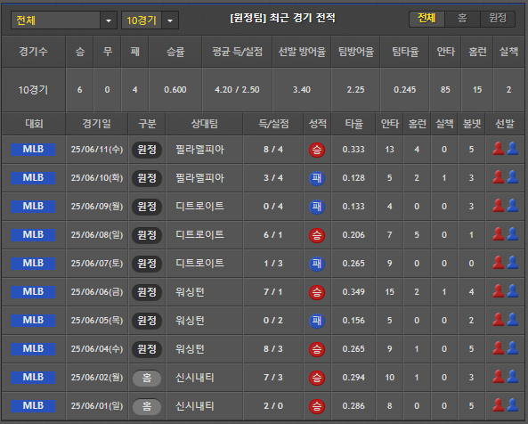 스포츠중계 빠른티비 시카고컵스