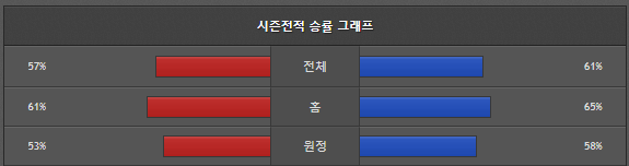 스포츠중계 빠른티비 필라델피아 시카고컵스