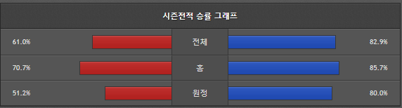 스포츠중계 빠른티비 인디애나 오클라호마