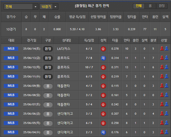 스포츠중계 빠른티비 샌프란시스코