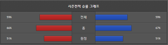 스포츠중계 빠른티비 LA다저스 샌프란시스코