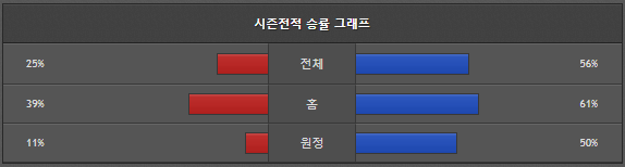 스포츠중계 빠른티비 대구 포항