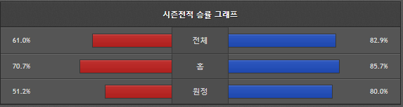 스포츠중계 빠른티비 인디애나 오클라호마