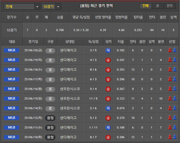 스포츠중계 빠른티비 LA다저스