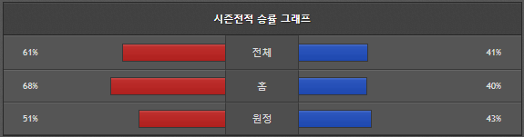 스포츠중계 빠른티비 LA다저스 워싱턴