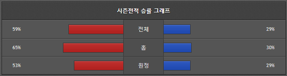 스포츠중계 빠른티비 한화 키움