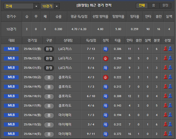 스포츠중계 빠른티비 워싱턴