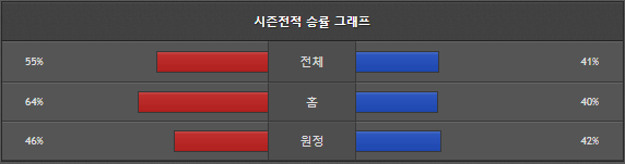 스포츠중계 빠른티비 샌디에이고 워싱턴