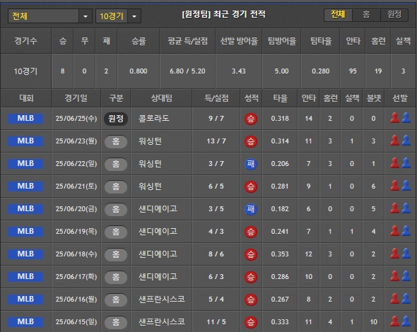 스포츠중계 빠른티비 LA다저스