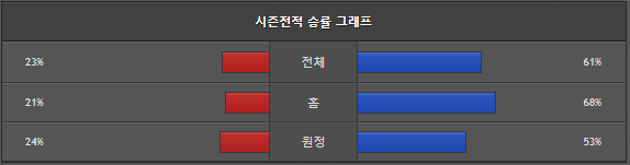 스포츠중계 빠른티비 콜로라도 LA다저스