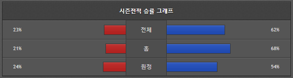 스포츠중계 빠른티비 콜로라도 LA다저스